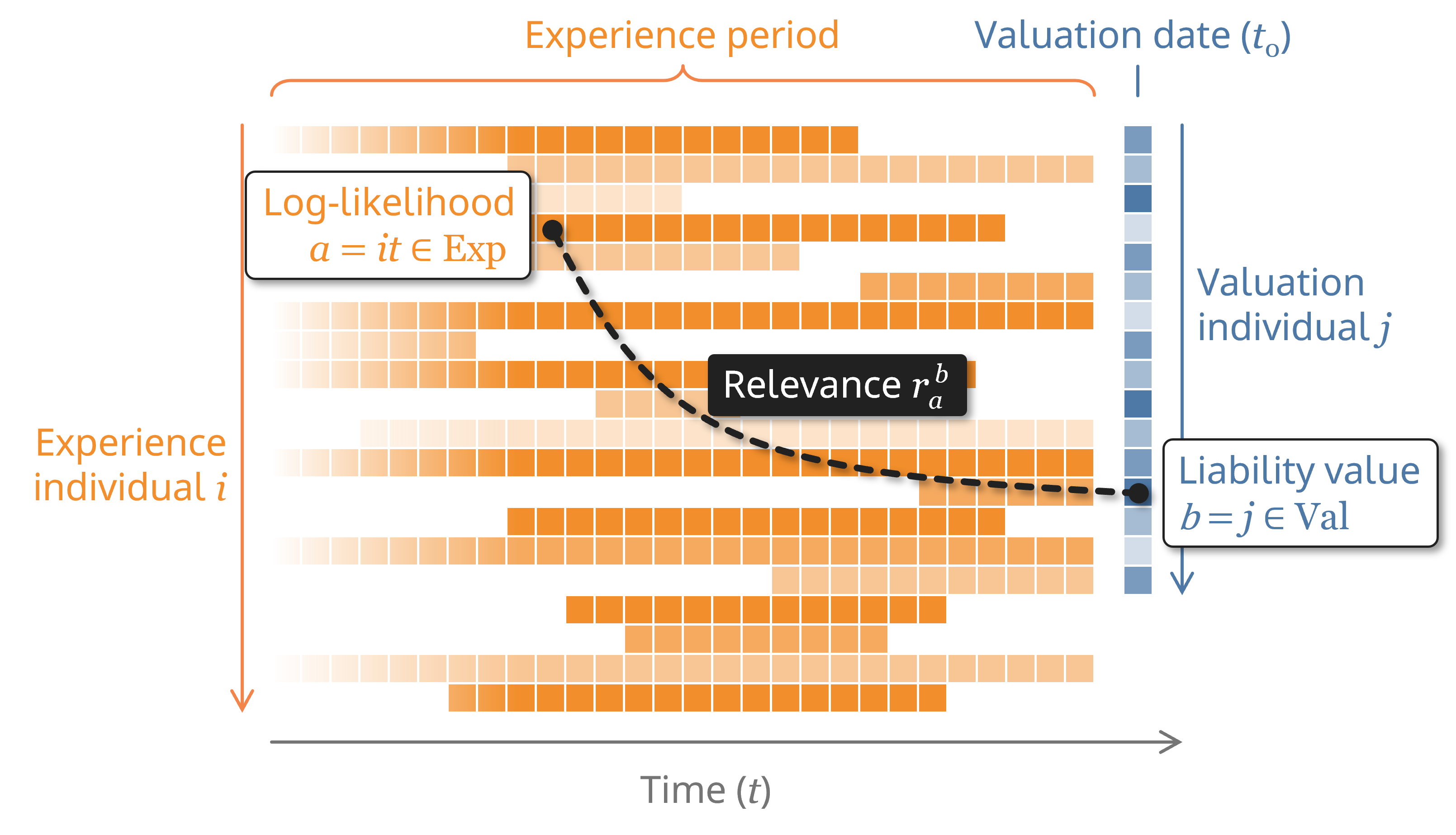 Chart illustrating relevance